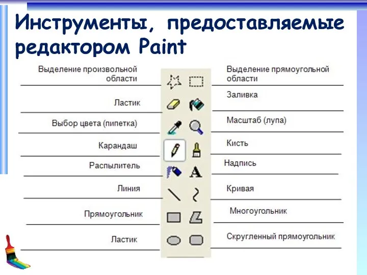 Инструменты, предоставляемые редактором Paint