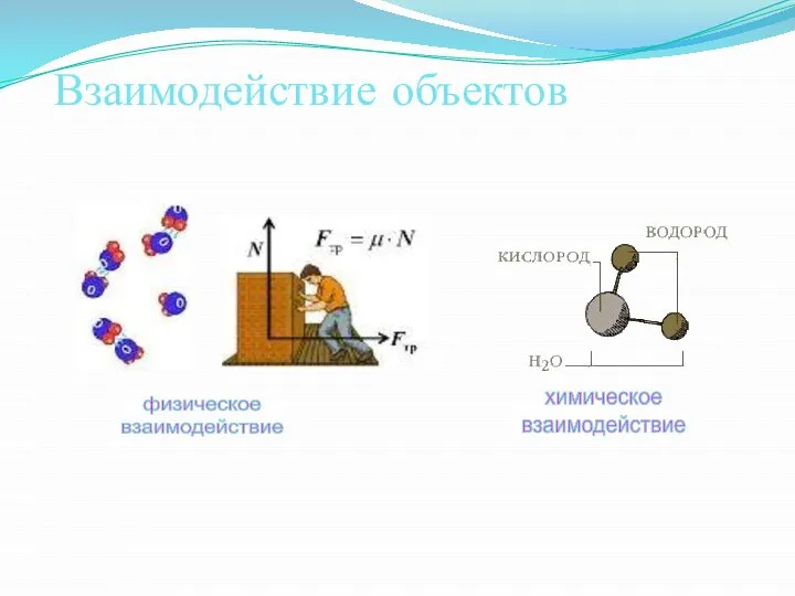 Взаимодействие объектов