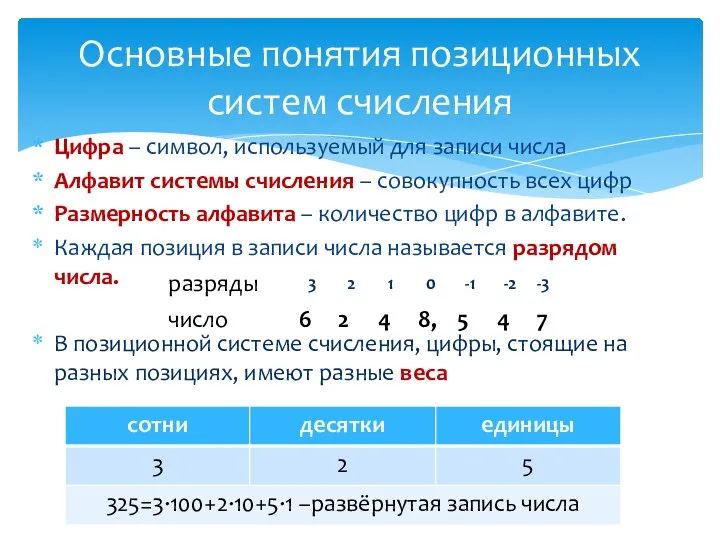 Цифра – символ, используемый для записи числа Алфавит системы счисления –