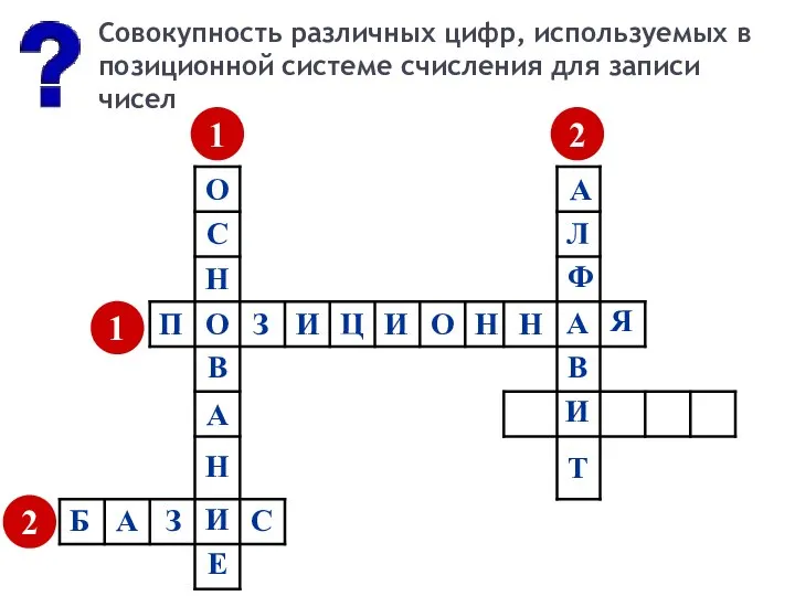 Совокупность различных цифр, используемых в позиционной системе счисления для записи чисел