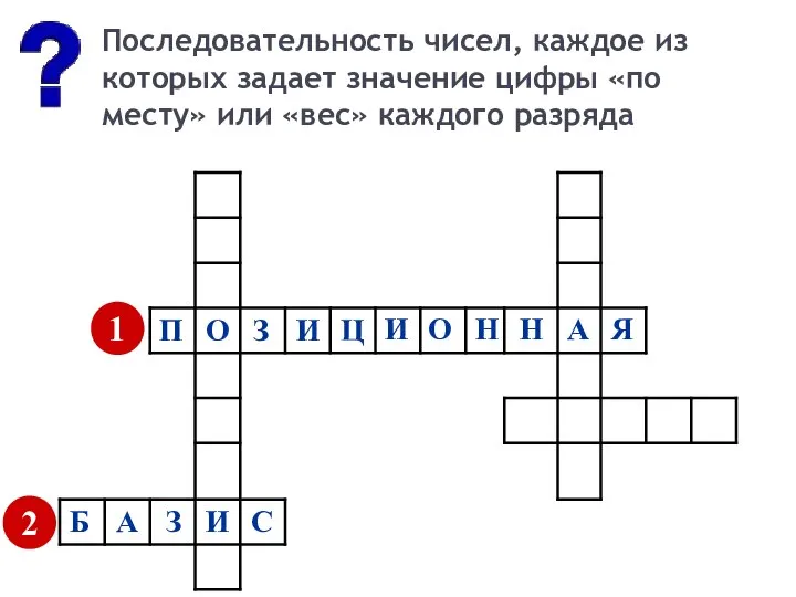 Последовательность чисел, каждое из которых задает значение цифры «по месту» или