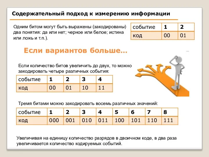 Содержательный подход к измерению информации Если вариантов больше… Одним битом могут