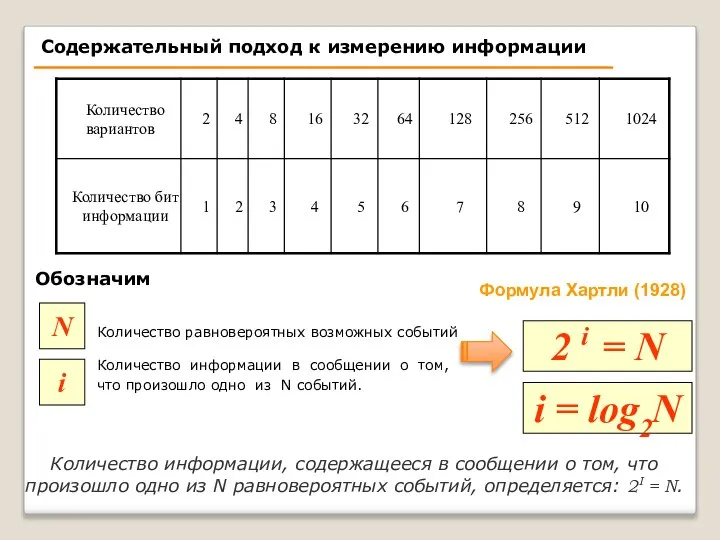 Содержательный подход к измерению информации 2 i = N N i