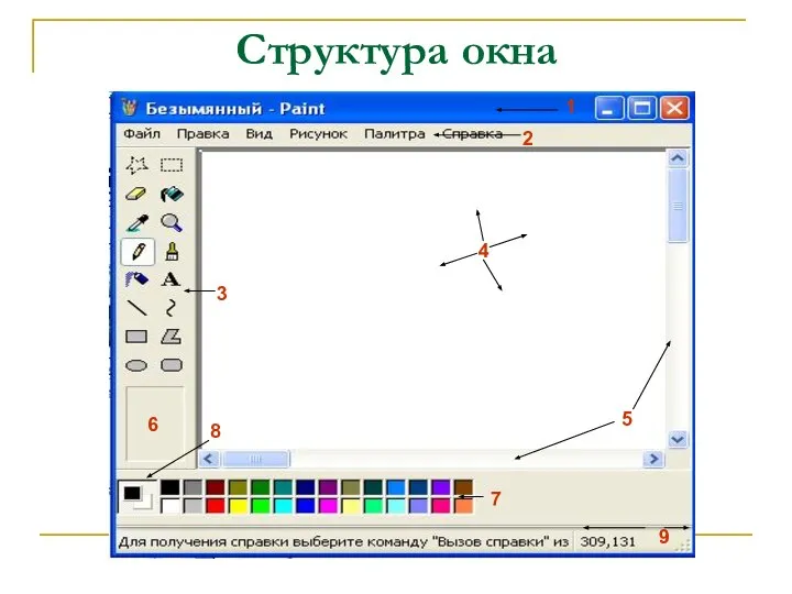 Структура окна 4 6 3 1 5 9 7 8 2