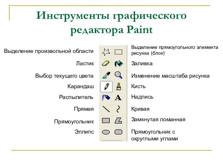 Инструменты графического редактора Paint Выделение произвольной области Выделение прямоугольного элемента рисунка
