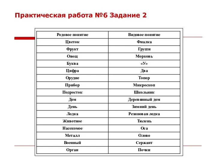 Практическая работа №6 Задание 2