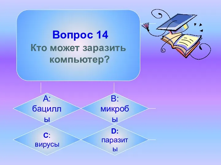 Вопрос 14 Кто может заразить компьютер? А: бациллы B: микробы C: вирусы D:паразиты