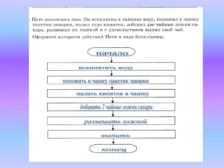 начало вскипятить воду положить в чашку пакетик заварки налить кипяток в