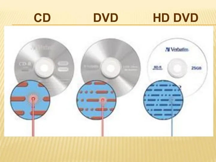 CD DVD HD DVD