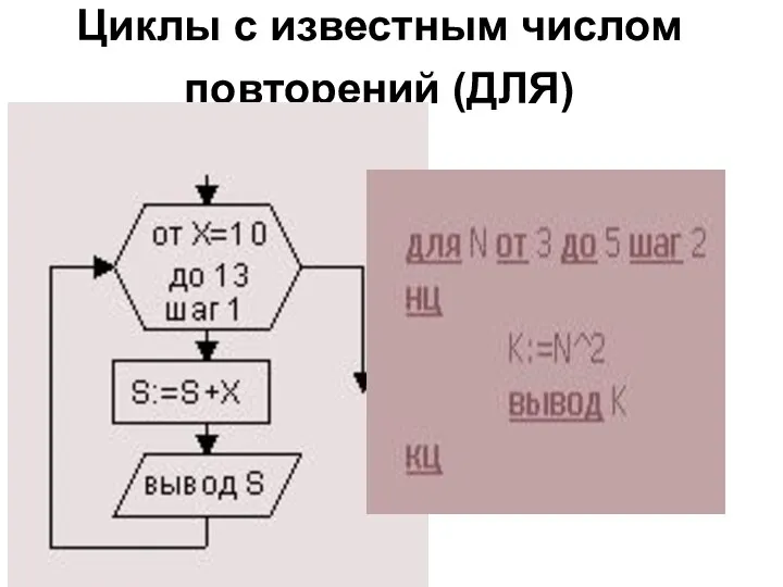 Циклы с известным числом повторений (ДЛЯ)