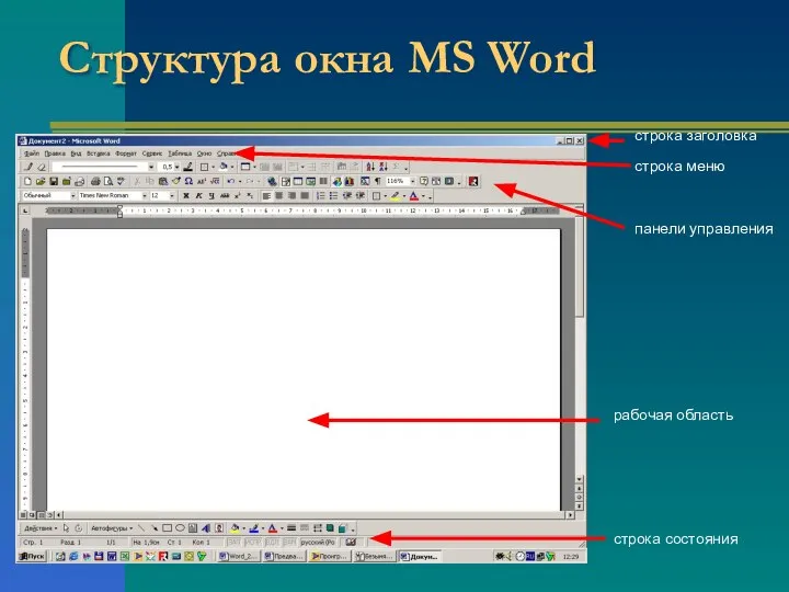 Структура окна MS Word строка заголовка строка меню панели управления рабочая область строка состояния