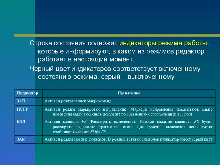 Строка состояния содержит индикаторы режима работы, которые информируют, в каком из