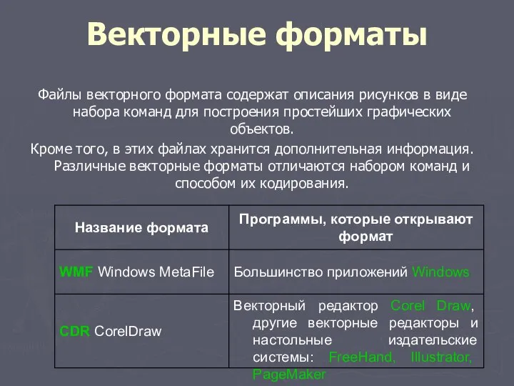 Векторные форматы Файлы векторного формата содержат описания рисунков в виде набора