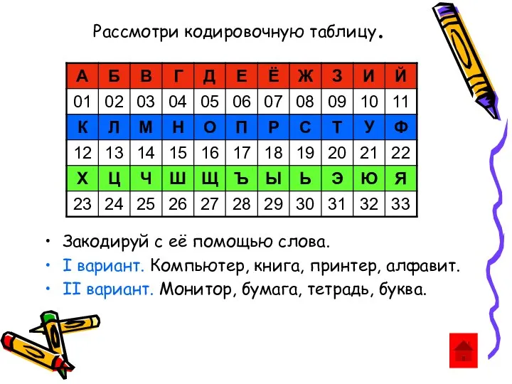 Рассмотри кодировочную таблицу. Закодируй с её помощью слова. I вариант. Компьютер,