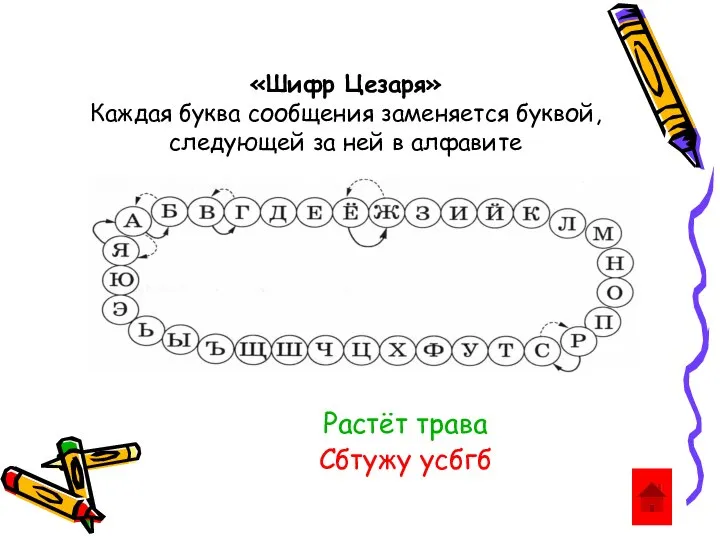 Растёт трава Сбтужу усбгб «Шифр Цезаря» Каждая буква сообщения заменяется буквой, следующей за ней в алфавите