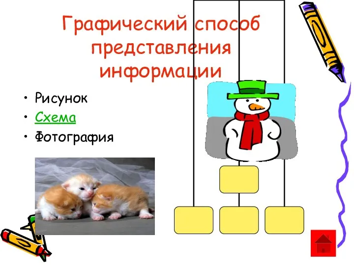 Графический способ представления информации Рисунок Схема Фотография