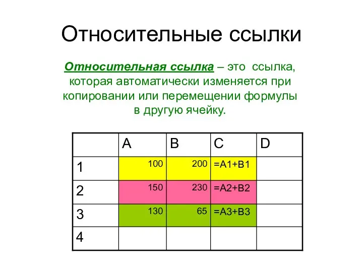 Относительные ссылки Относительная ссылка – это ссылка, которая автоматически изменяется при