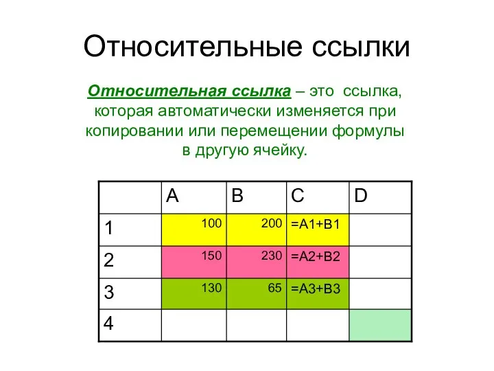 Относительные ссылки Относительная ссылка – это ссылка, которая автоматически изменяется при