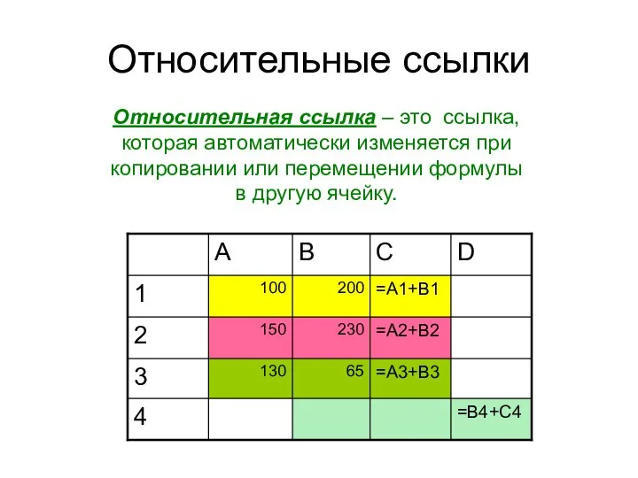 Относительные ссылки Относительная ссылка – это ссылка, которая автоматически изменяется при