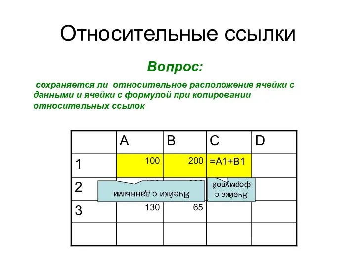 Относительные ссылки Вопрос: сохраняется ли относительное расположение ячейки с данными и