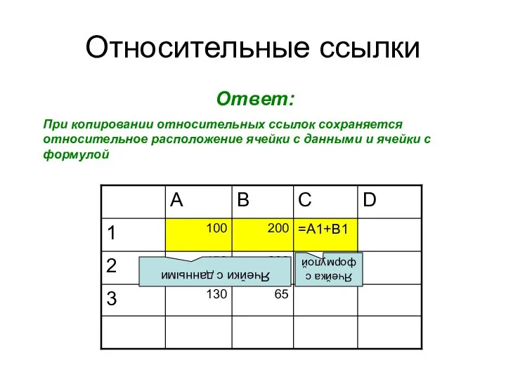 Относительные ссылки Ответ: При копировании относительных ссылок сохраняется относительное расположение ячейки