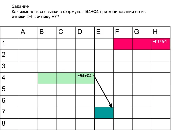 Задание Как изменяться ссылки в формуле =B4+C4 при копировании ее из ячейки D4 в ячейку E7?