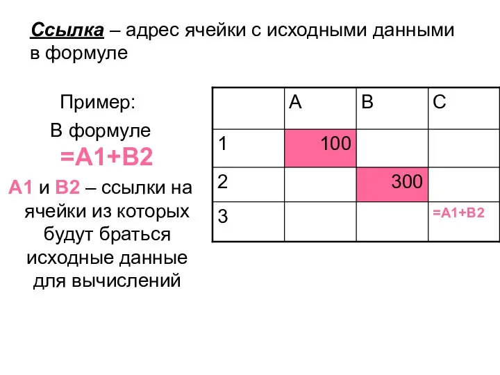 Ссылка – адрес ячейки c исходными данными в формуле Пример: В