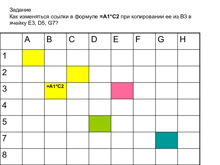 Задание Как изменяться ссылки в формуле =A1*C2 при копировании ее из