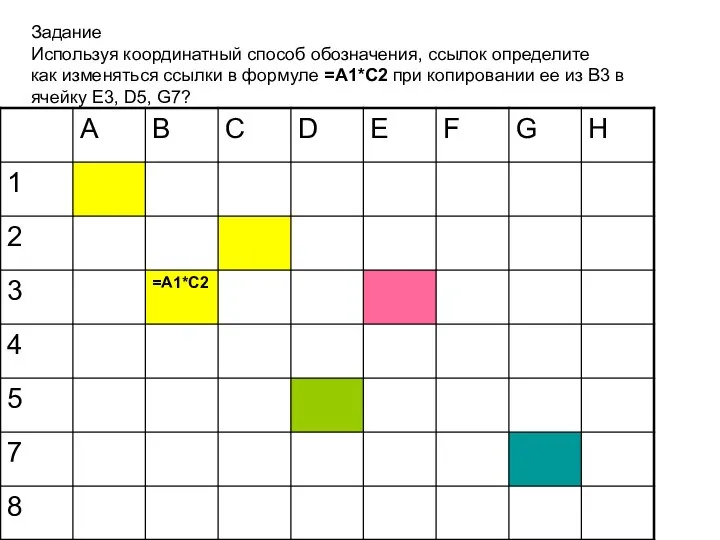 Задание Используя координатный способ обозначения, ссылок определите как изменяться ссылки в