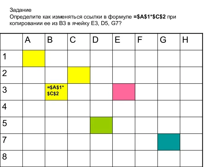 Задание Определите как изменяться ссылки в формуле =$A$1*$C$2 при копировании ее