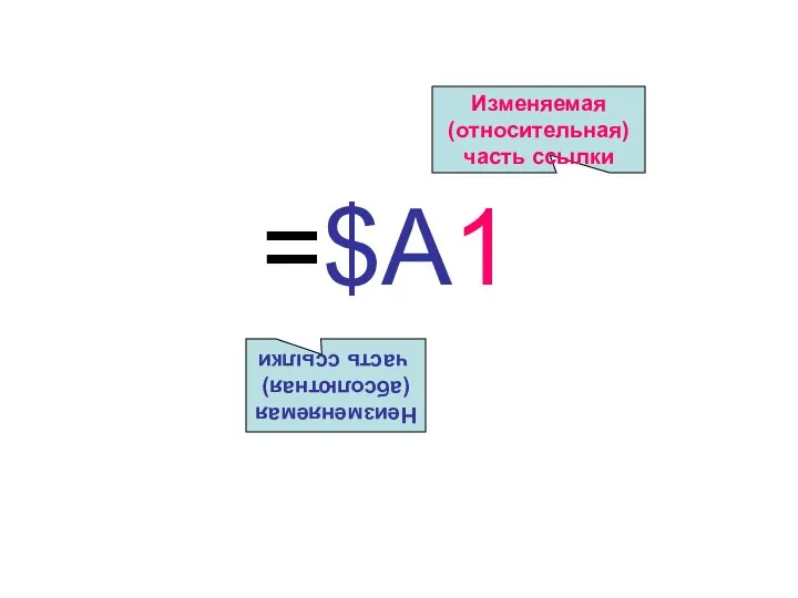 =$A1 Неизменяемая (абсолютная) часть ссылки Изменяемая (относительная) часть ссылки