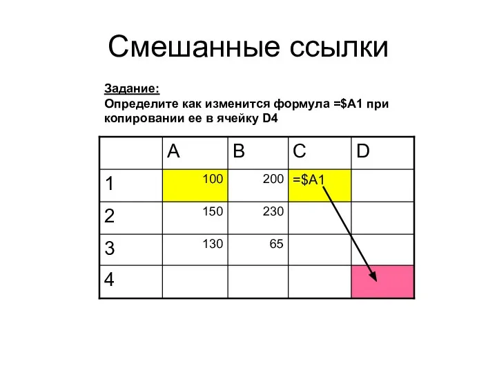 Смешанные ссылки Задание: Определите как изменится формула =$A1 при копировании ее в ячейку D4