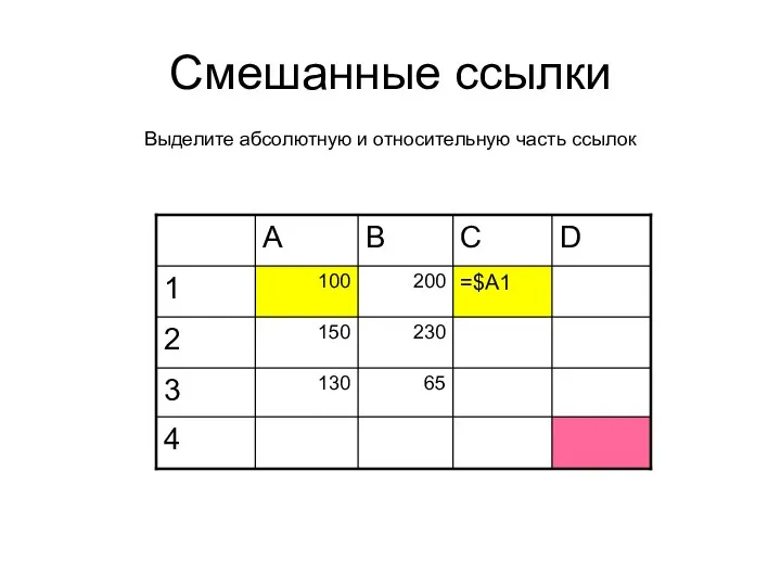 Смешанные ссылки Выделите абсолютную и относительную часть ссылок