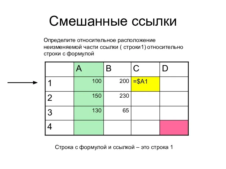 Смешанные ссылки Определите относительное расположение неизменяемой части ссылки ( строки1) относительно