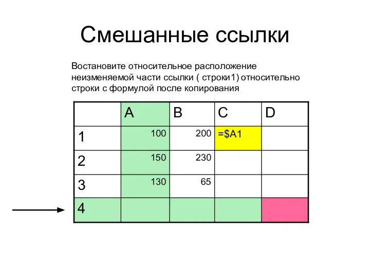 Смешанные ссылки Востановите относительное расположение неизменяемой части ссылки ( строки1) относительно строки с формулой после копирования