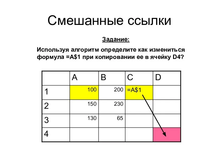 Смешанные ссылки Задание: Используя алгоритм определите как измениться формула =A$1 при копировании ее в ячейку D4?