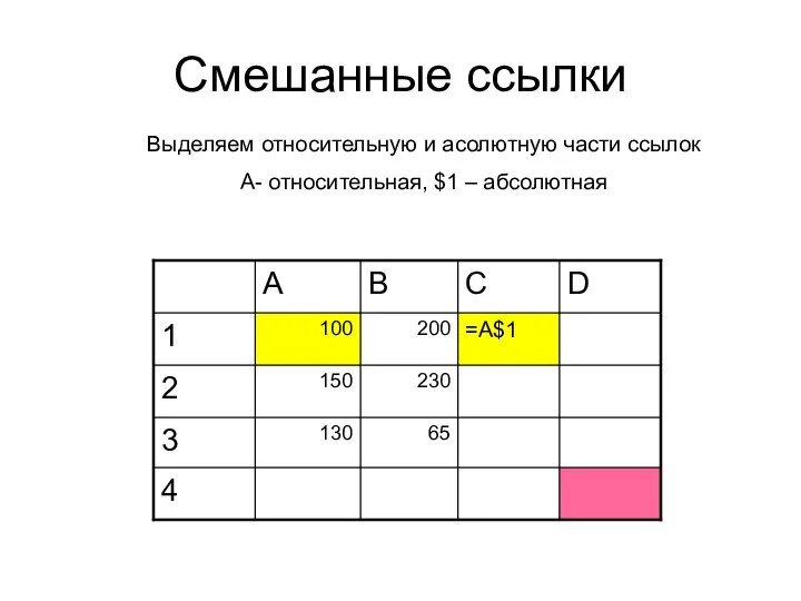 Смешанные ссылки Выделяем относительную и асолютную части ссылок А- относительная, $1 – абсолютная