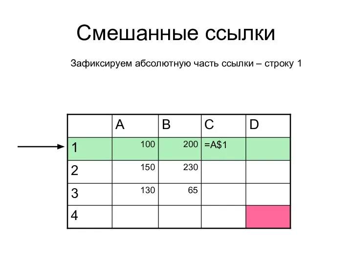 Смешанные ссылки Зафиксируем абсолютную часть ссылки – строку 1