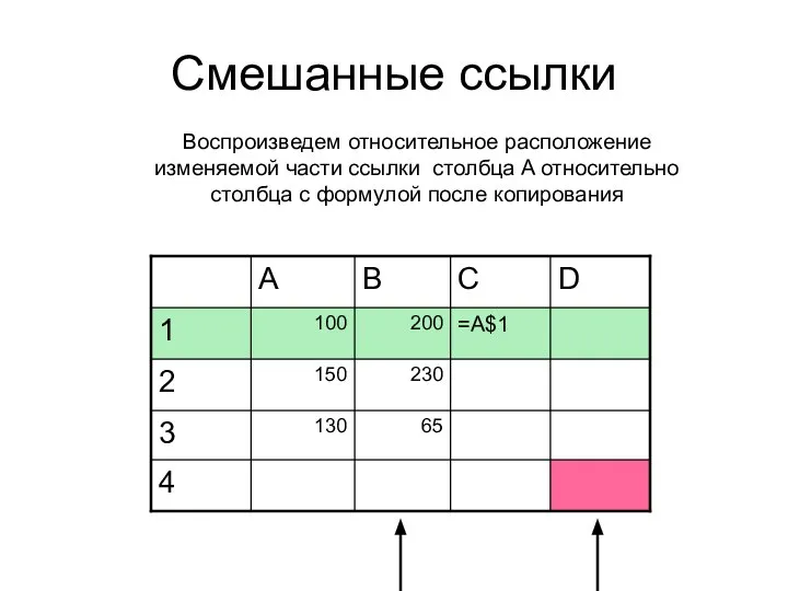 Смешанные ссылки Воспроизведем относительное расположение изменяемой части ссылки столбца A относительно столбца с формулой после копирования