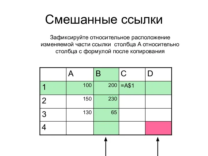 Смешанные ссылки Зафиксируйте относительное расположение изменяемой части ссылки столбца A относительно столбца с формулой после копирования