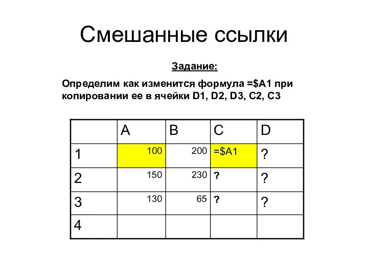 Смешанные ссылки Задание: Определим как изменится формула =$A1 при копировании ее