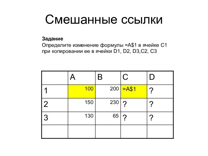 Смешанные ссылки Задание Определите изменение формулы =A$1 в ячейке С1 при