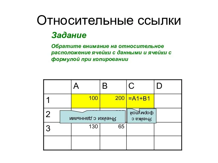 Относительные ссылки Задание Обратите внимание на относительное расположение ячейки с данными