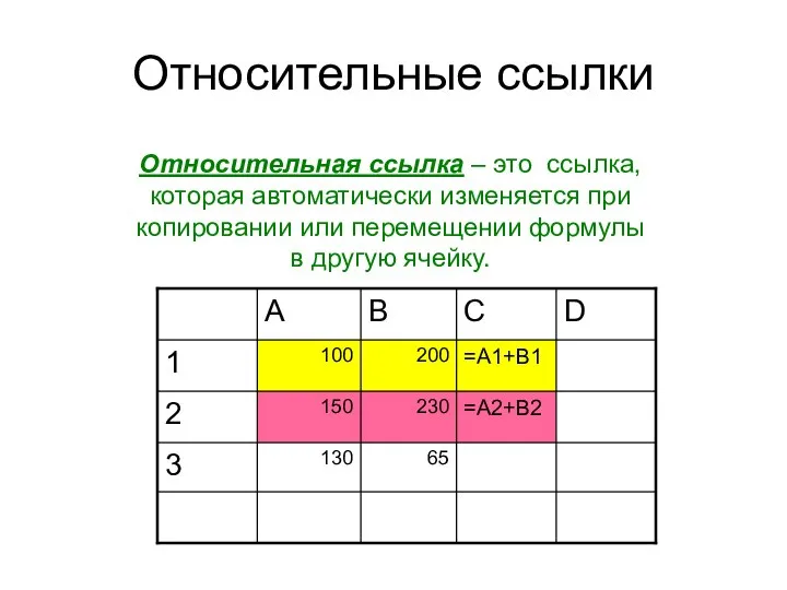 Относительные ссылки Относительная ссылка – это ссылка, которая автоматически изменяется при