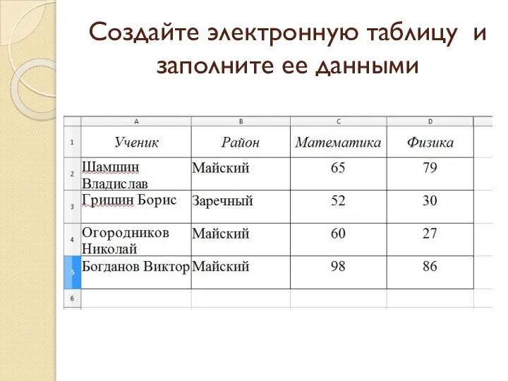 Создайте электронную таблицу и заполните ее данными