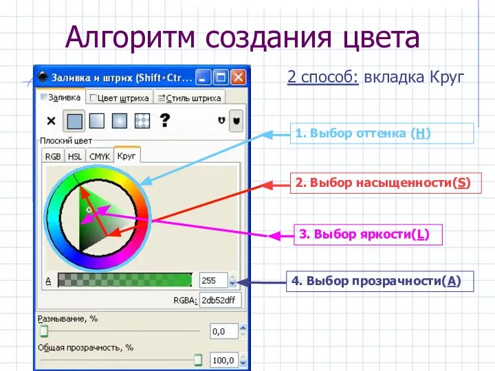 Алгоритм создания цвета 2 способ: вкладка Круг 1. Выбор оттенка (H)