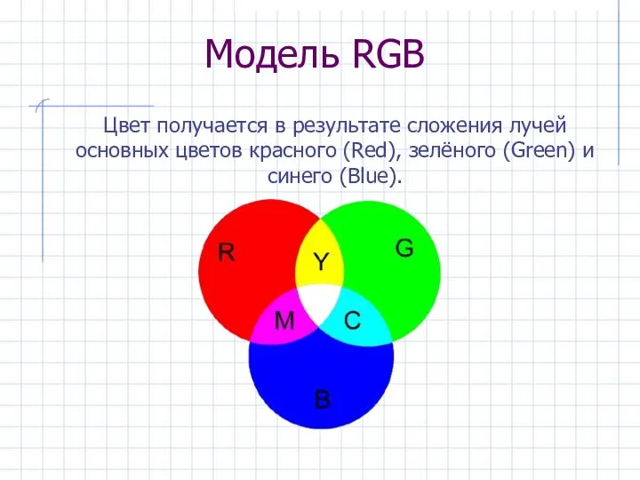 Модель RGB Цвет получается в результате сложения лучей основных цветов красного