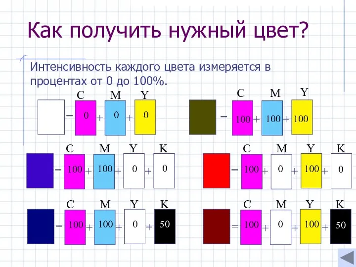 Как получить нужный цвет? Интенсивность каждого цвета измеряется в процентах от 0 до 100%. 0