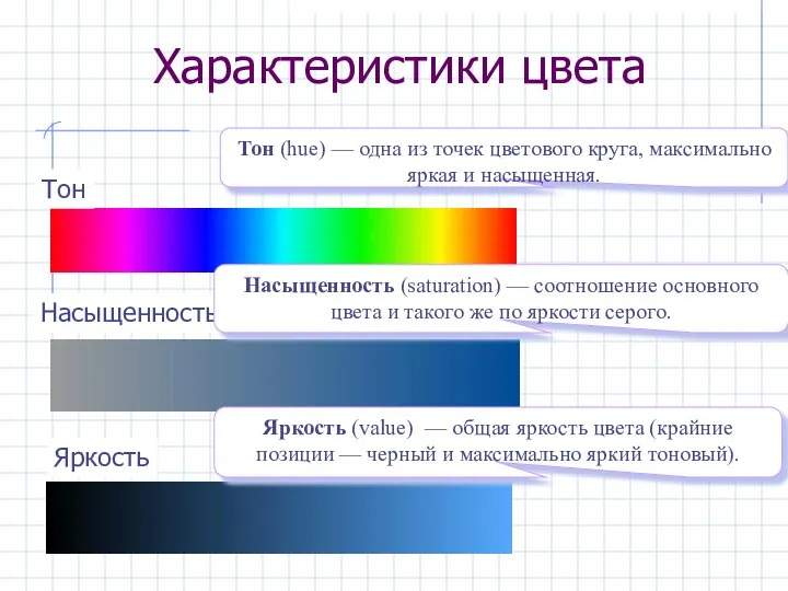 Характеристики цвета Тон Насыщенность Яркость Тон (hue) — одна из точек