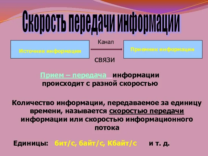 Скорость передачи информации Источник информации Приемник информации Канал связи Прием –